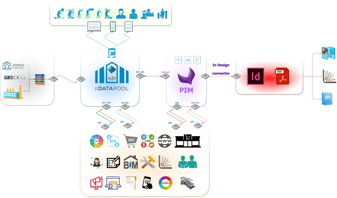 ilDATAPOOL